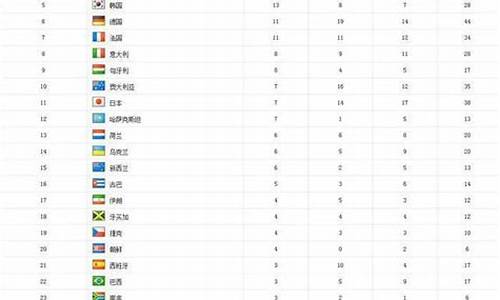 奥运会非洲排行榜-奥运会 非洲