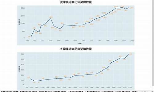 奥运会哪个项目收视率高