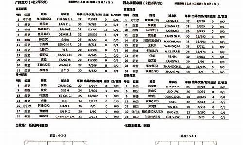 中超建业足球最新引援消息-中超建业vs华夏首发