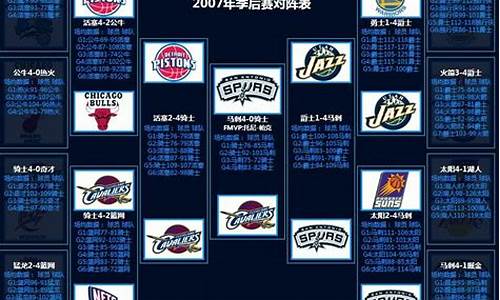 07年nba总决赛录像-07年nba总决赛央视