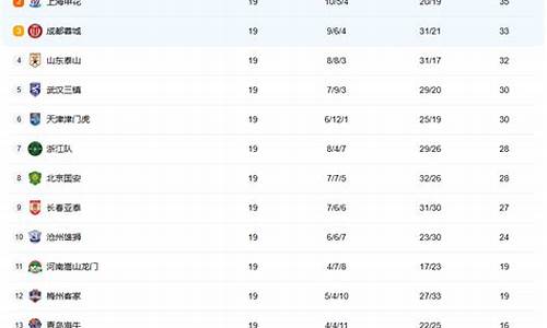 中国中超联赛排名-中国中超联赛排行榜