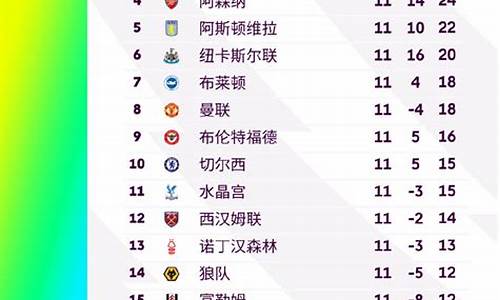 英超热刺对曼城比赛时间变更-英超赛程热刺曼城