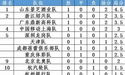 捷甲级联赛积分榜新浪-捷甲积分榜2021