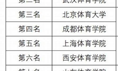 天津大学足球比赛-天津大学足球联赛排名