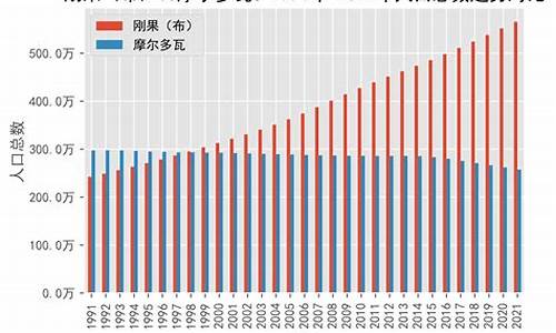 摩尔多瓦vs刚果-摩尔多瓦vs丹麦比分