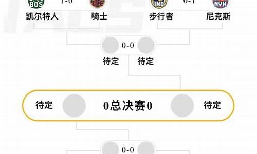 东西部半决赛对阵表-2020东西部决赛