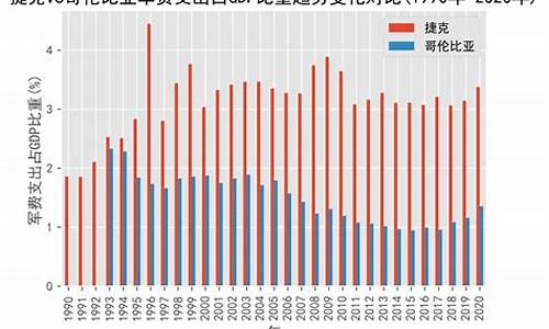 捷克vs哥伦比亚-捷克vs哥伦比亚预测