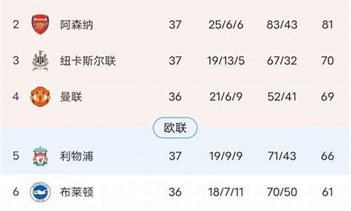 非欧冠资格球队拿了欧联杯-非欧冠资格球队拿了欧联杯的冠军