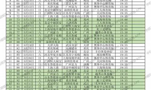 华夏幸福最新状-华夏幸福新赛季赛程表