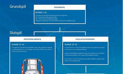 丹麦超级联赛2021-丹麦超级联赛赛事规则