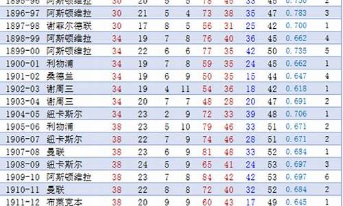 英超历年联赛冠军-英超历届联赛冠军