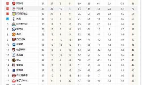英超联赛冠军积分-英超联赛冠军积分排行榜