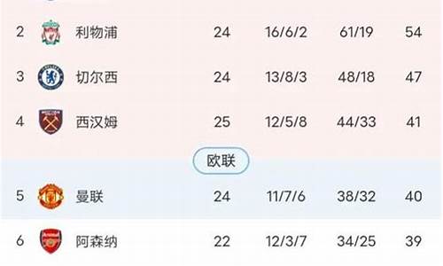 欧洲各国足球联赛积分排行榜-欧洲各国足球联赛积分