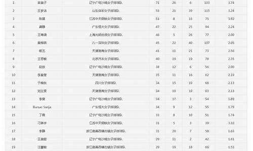 中国后备队联赛积分-中国后备队联赛积分榜排名