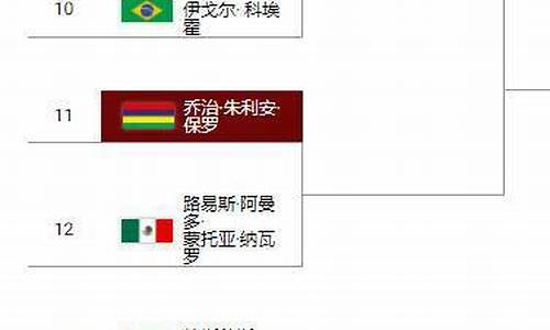世界羽联羽毛球赛程表-世界羽联羽毛球赛程