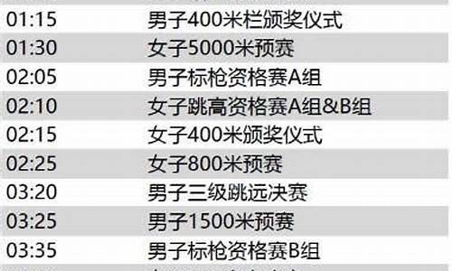 田径世界锦标赛赛程时间表-田径世界锦标赛赛程